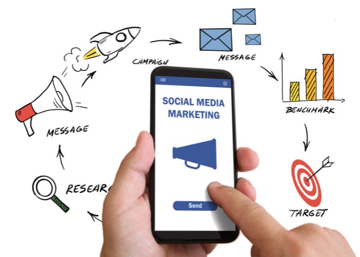 Social-Media-Marketing-easy-online-media-1